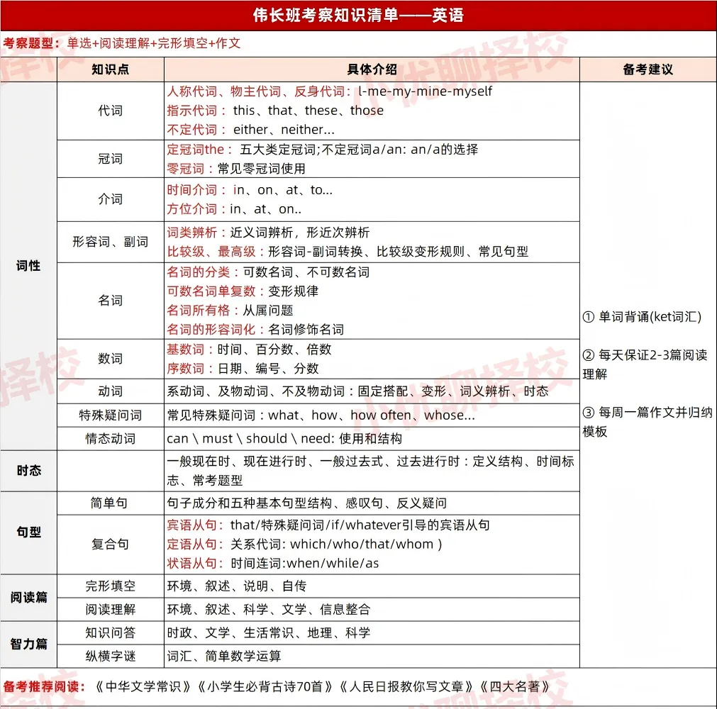 2026伟长线下模拟考正在报名中!全套备考资料免费领! 第7张