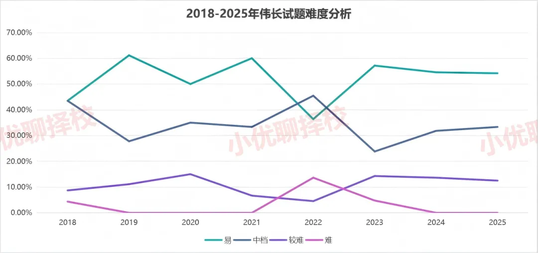 2026伟长线下模拟考正在报名中!全套备考资料免费领! 第8张