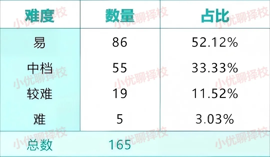 2026伟长线下模拟考正在报名中!全套备考资料免费领! 第9张