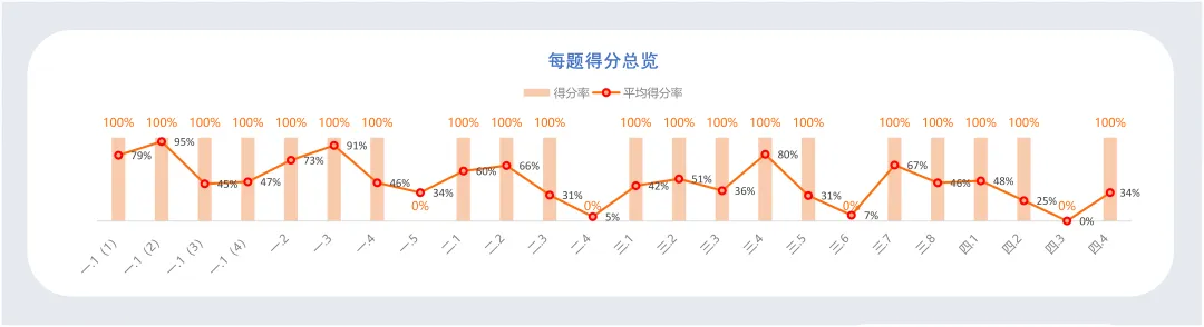 2026伟长线下模拟考正在报名中!全套备考资料免费领! 第12张