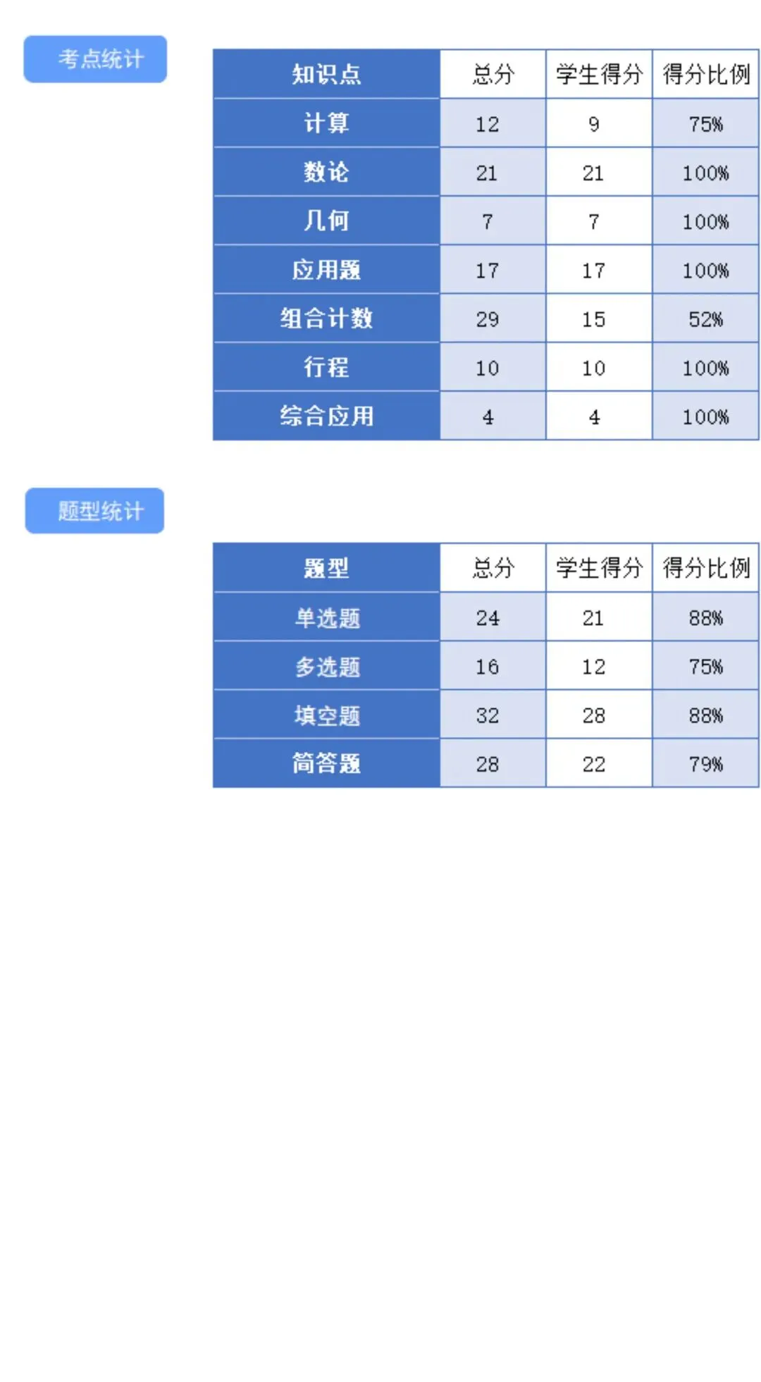 2026伟长线下模拟考正在报名中!全套备考资料免费领! 第13张