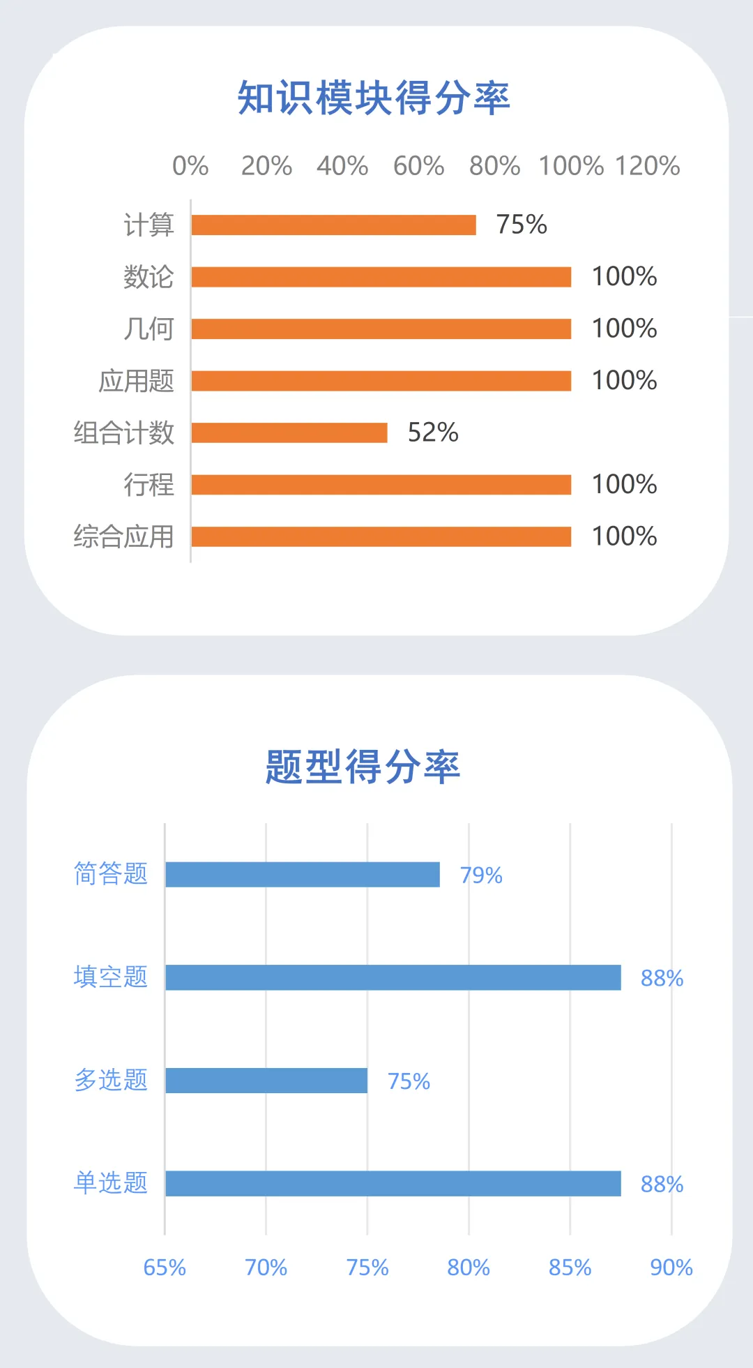 2026伟长线下模拟考正在报名中!全套备考资料免费领! 第14张