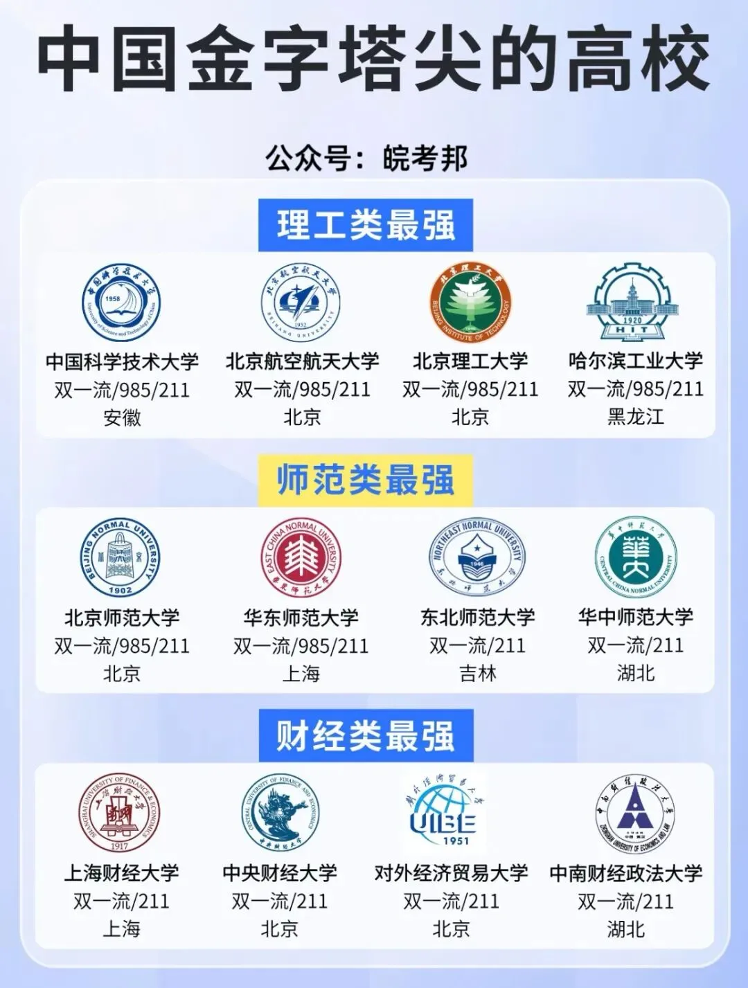 合肥168中学•2026届3月份段考真题卷及答案(内附全国最强大学金字塔) 第16张
