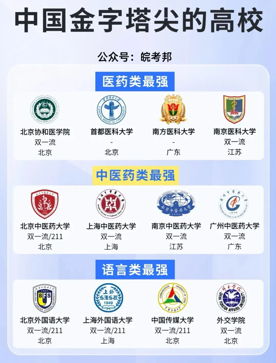 合肥168中学•2026届3月份段考真题卷及答案(内附全国最强大学金字塔) 第17张