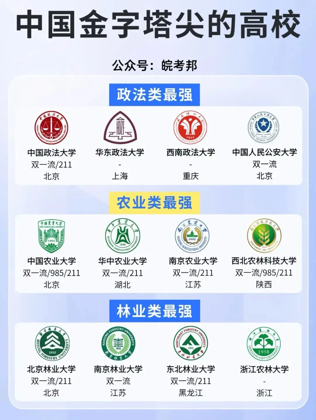 合肥168中学•2026届3月份段考真题卷及答案(内附全国最强大学金字塔) 第18张