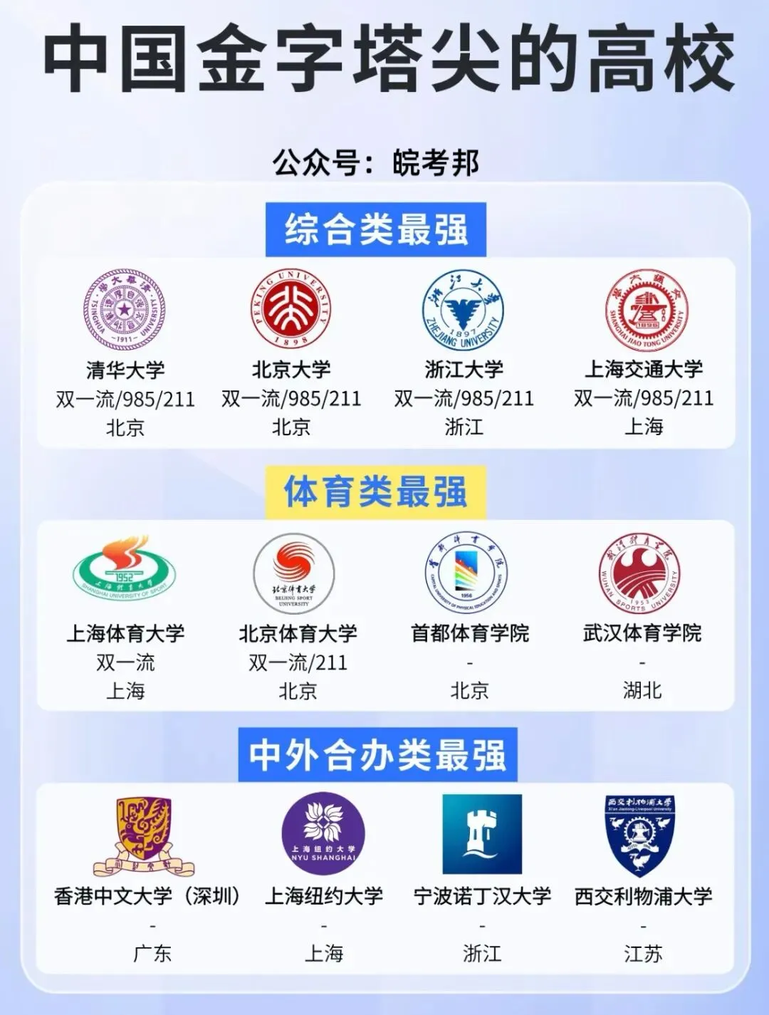 合肥168中学•2026届3月份段考真题卷及答案(内附全国最强大学金字塔) 第19张