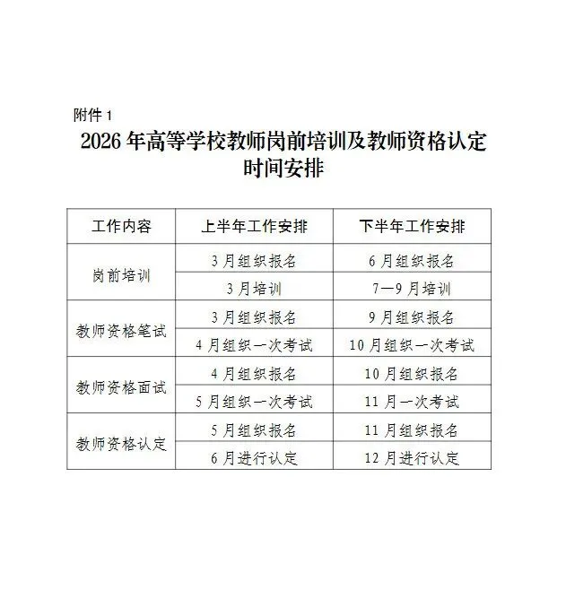 山东2026年高校教师资格证官网题库、真题 第6张