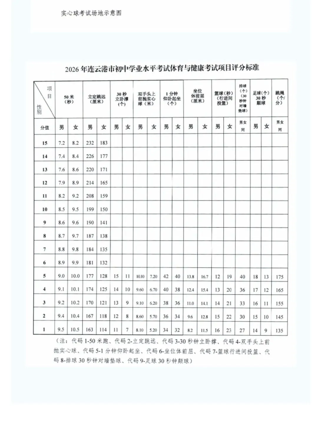 官宣!2026年连云港中考体育方案出炉 第19张