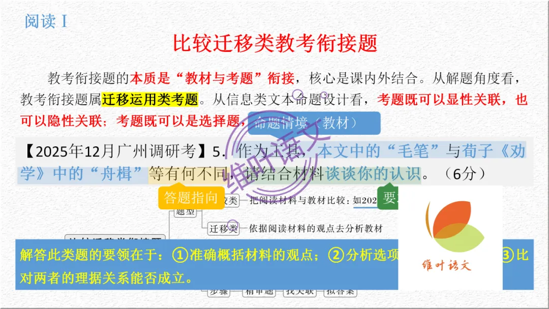 模考讲评 | 广东省普通高中毕业班综合测试(一),内有标杆文+点评 第34张