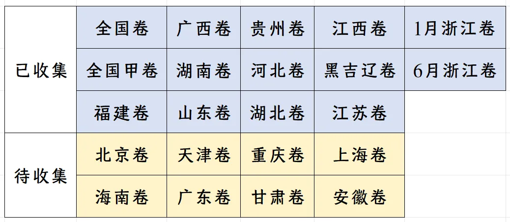 24年地理高考真题的官方解析都在这里啦~快来全拿走! 第1张