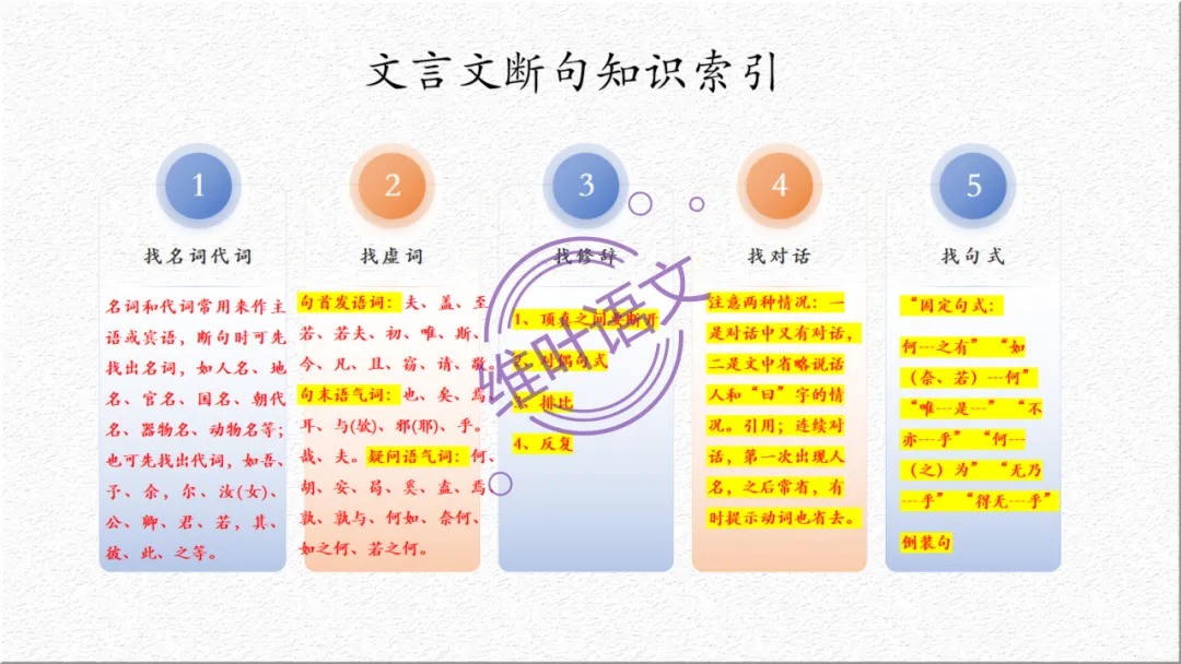模考讲评 | 广东省普通高中毕业班综合测试(一),内有标杆文+点评 第69张