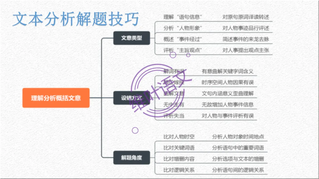 模考讲评 | 广东省普通高中毕业班综合测试(一),内有标杆文+点评 第73张