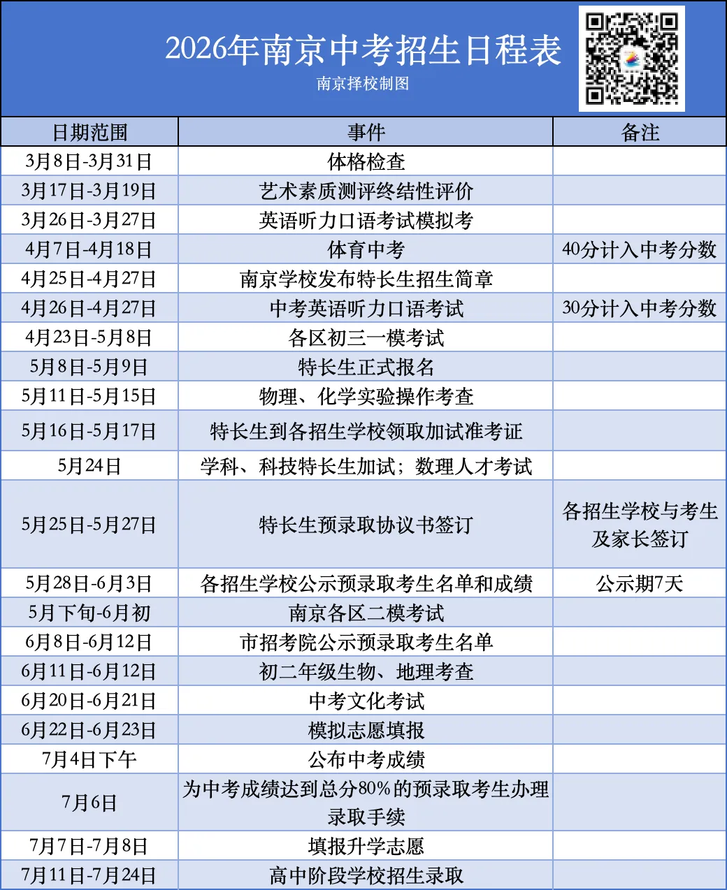 端午节中考?有学校公布2026年南京中考最新消息 第1张