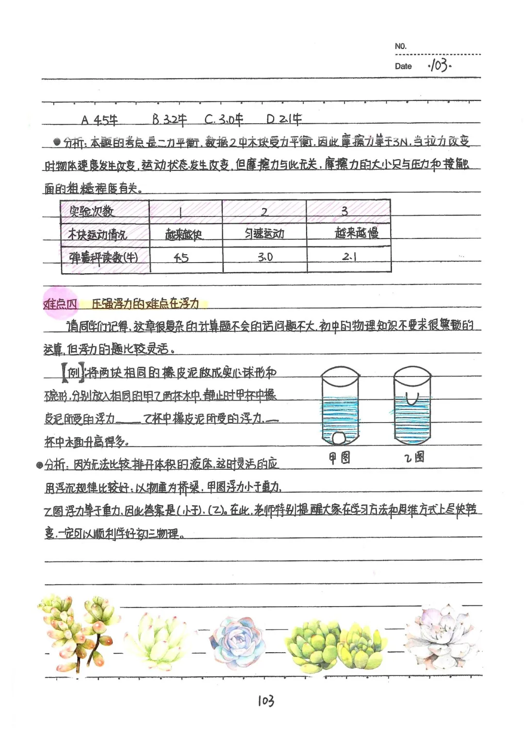 中考物理四大难点 第3张