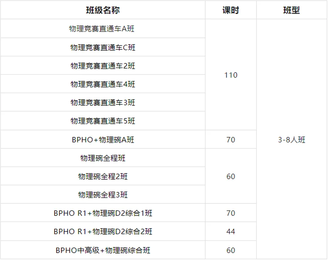 2026年物理碗竞赛真题+解析预约领取! 第4张