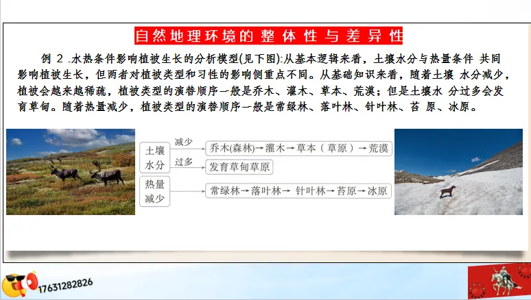 高考二轮《高考真题分类官方解析合集》自然地理环境的整体性(节选“自然地理环境”) 第9张