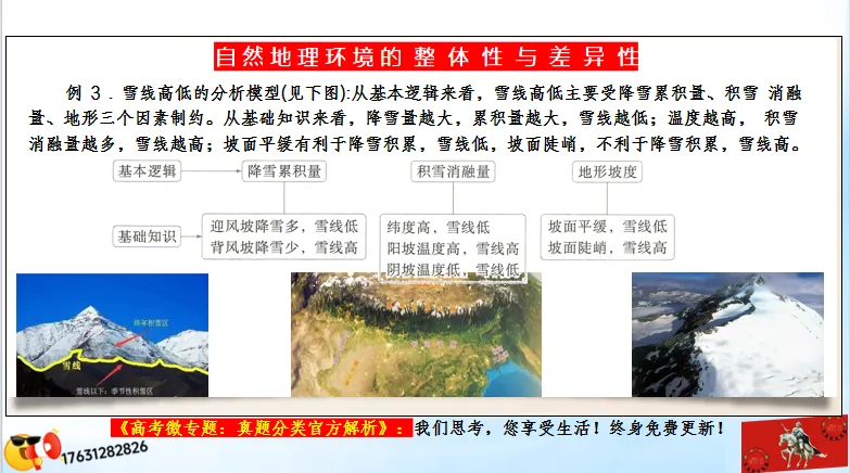 高考二轮《高考真题分类官方解析合集》自然地理环境的整体性(节选“自然地理环境”) 第10张