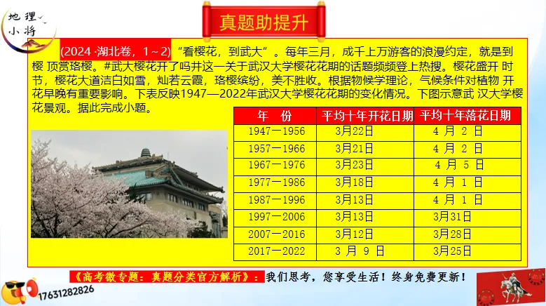 高考二轮《高考真题分类官方解析合集》自然地理环境的整体性(节选“自然地理环境”) 第45张