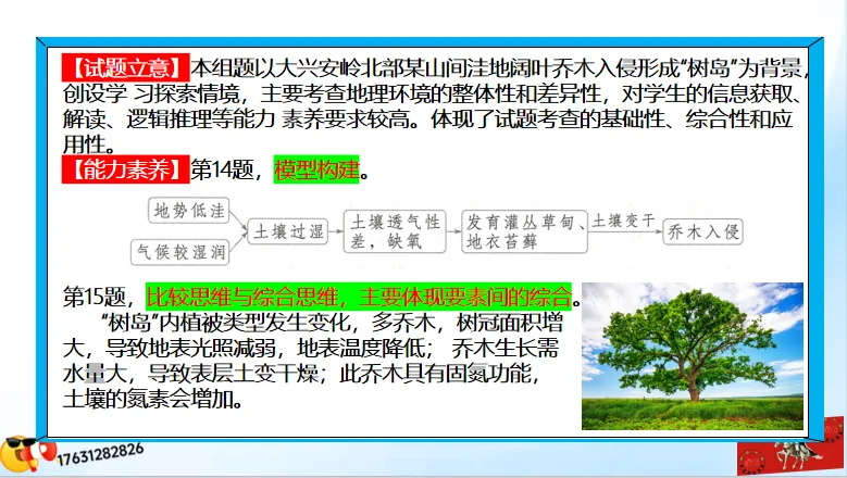 高考二轮《高考真题分类官方解析合集》自然地理环境的整体性(节选“自然地理环境”) 第50张
