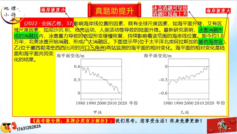 高考二轮《高考真题分类官方解析合集》自然地理环境的整体性(节选“自然地理环境”) 第63张