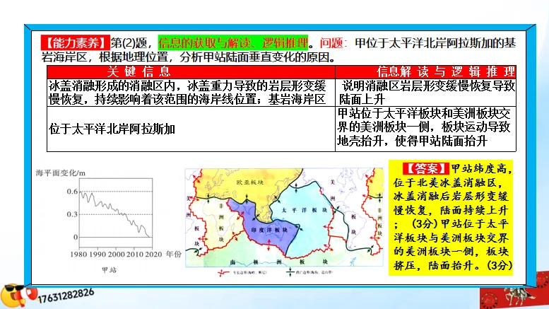 高考二轮《高考真题分类官方解析合集》自然地理环境的整体性(节选“自然地理环境”) 第66张