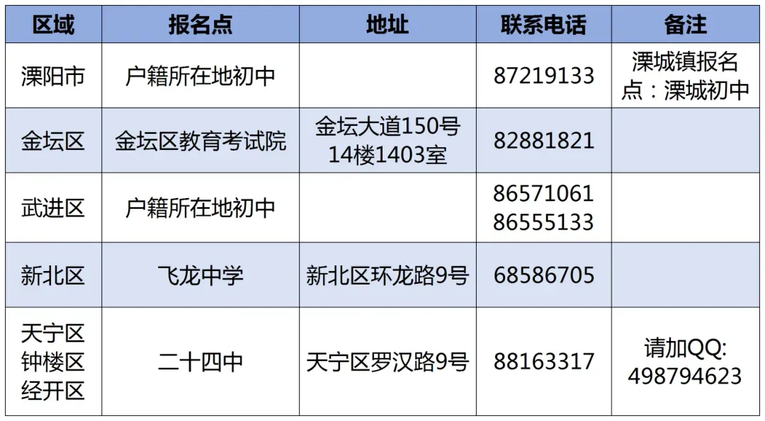 2026常州中考报名+缴费! 第2张