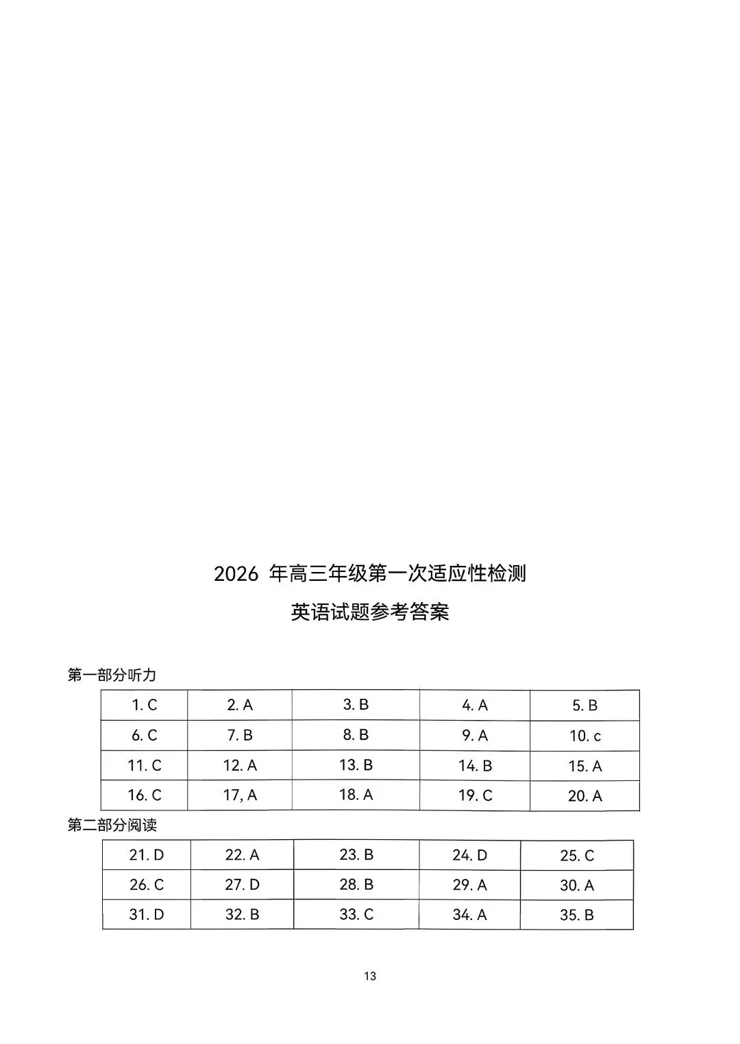 山东省青岛市2026届高三第一次模拟考试英语试卷和答案 第13张