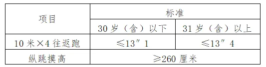 南安市公安局招聘警务辅助人207名(附真题卷) 第8张