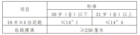 南安市公安局招聘警务辅助人207名(附真题卷) 第9张