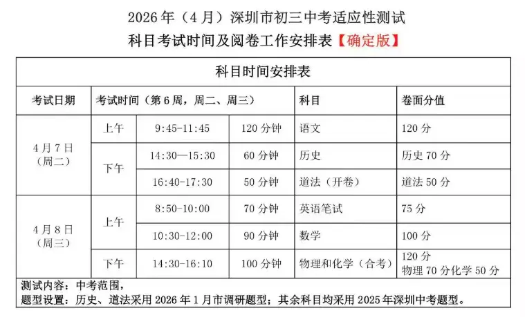 又来?2026深圳中考还有适应性考? 第1张