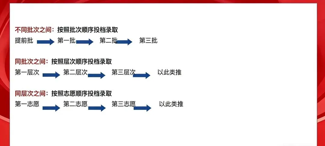 2026佛山中考录取规则变了吗?志愿填报这些事千万别忽略 第1张