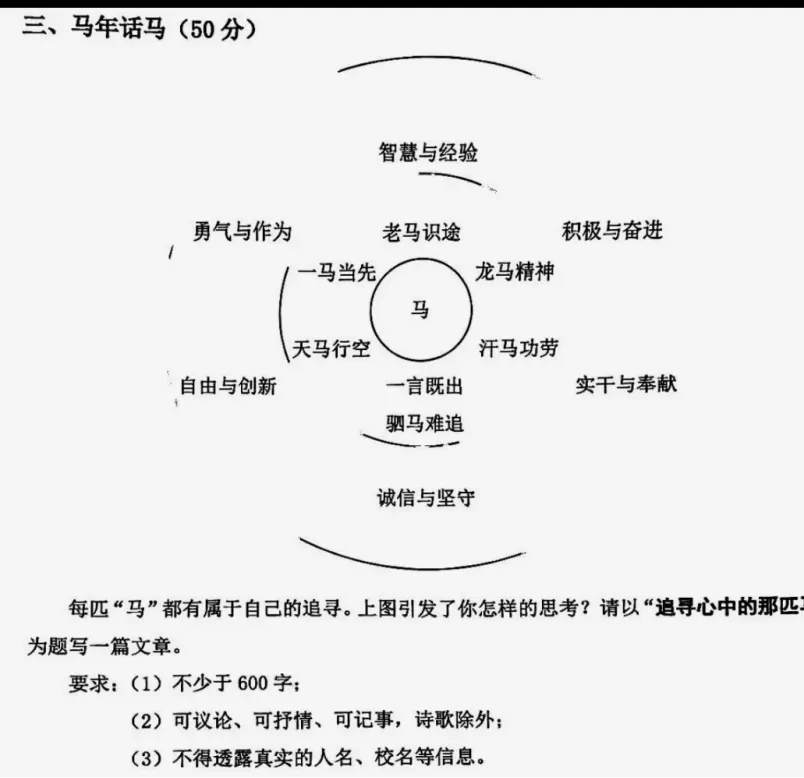 中考倒计时94天,马年话马,“追寻心中那匹马”作文解读 第1张