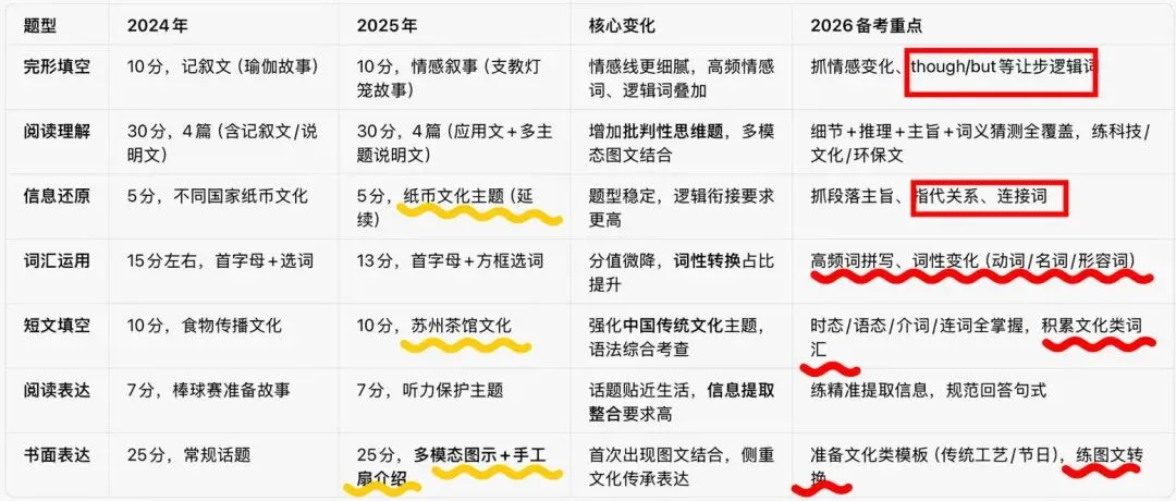 25年苏州中考英语真题解析篇 第8张