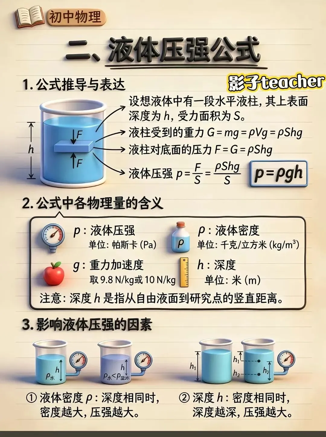 中考物理压强浮力知识清单和分层训练卷和答案 第2张