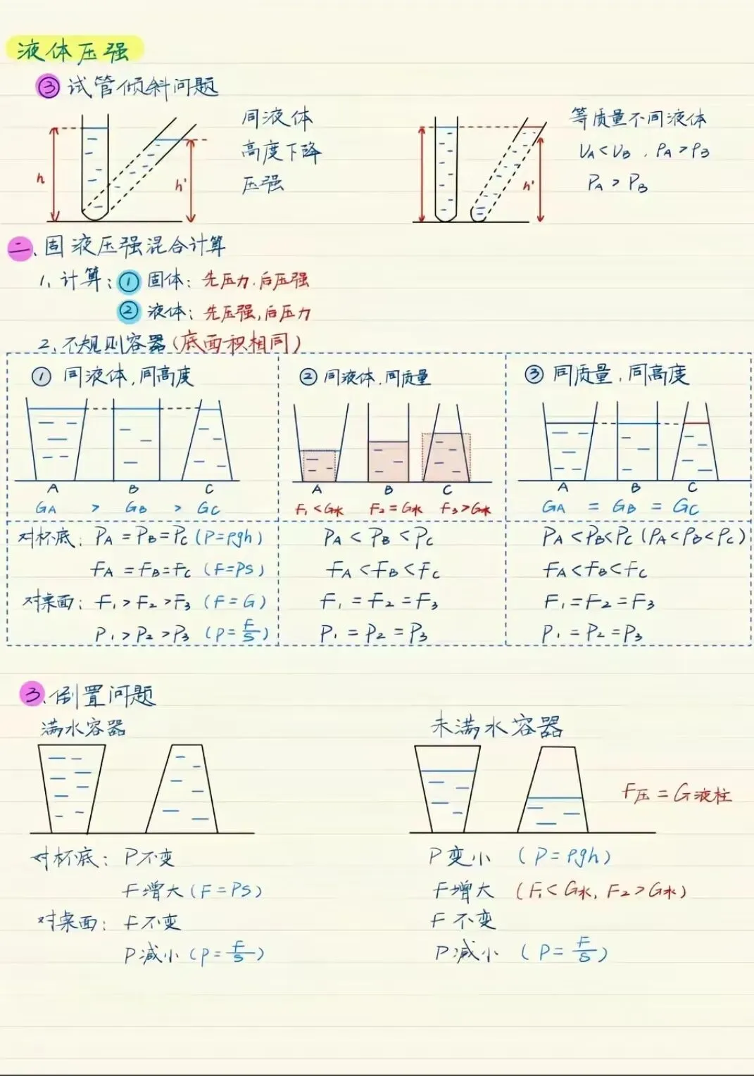 中考物理压强浮力知识清单和分层训练卷和答案 第5张