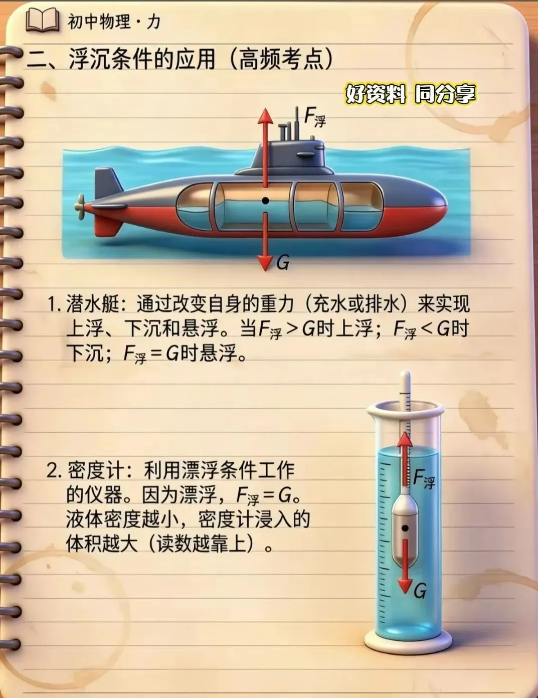 中考物理压强浮力知识清单和分层训练卷和答案 第13张