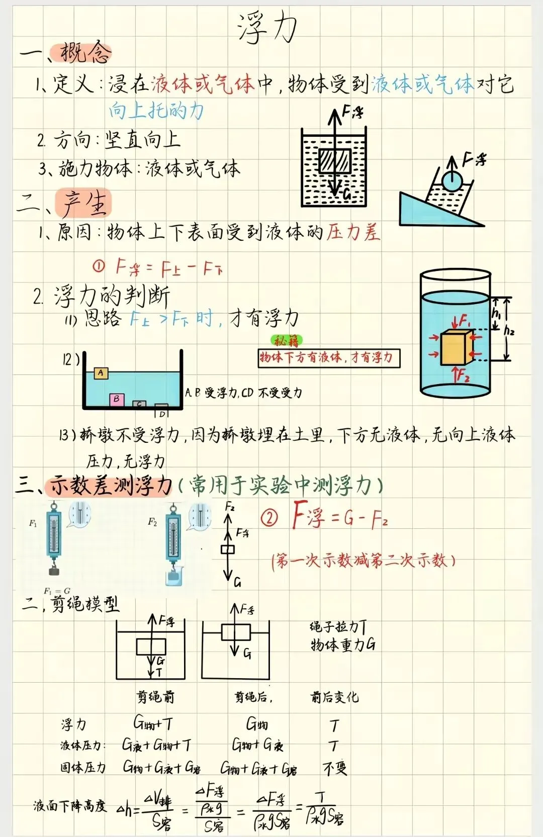 中考物理压强浮力知识清单和分层训练卷和答案 第16张