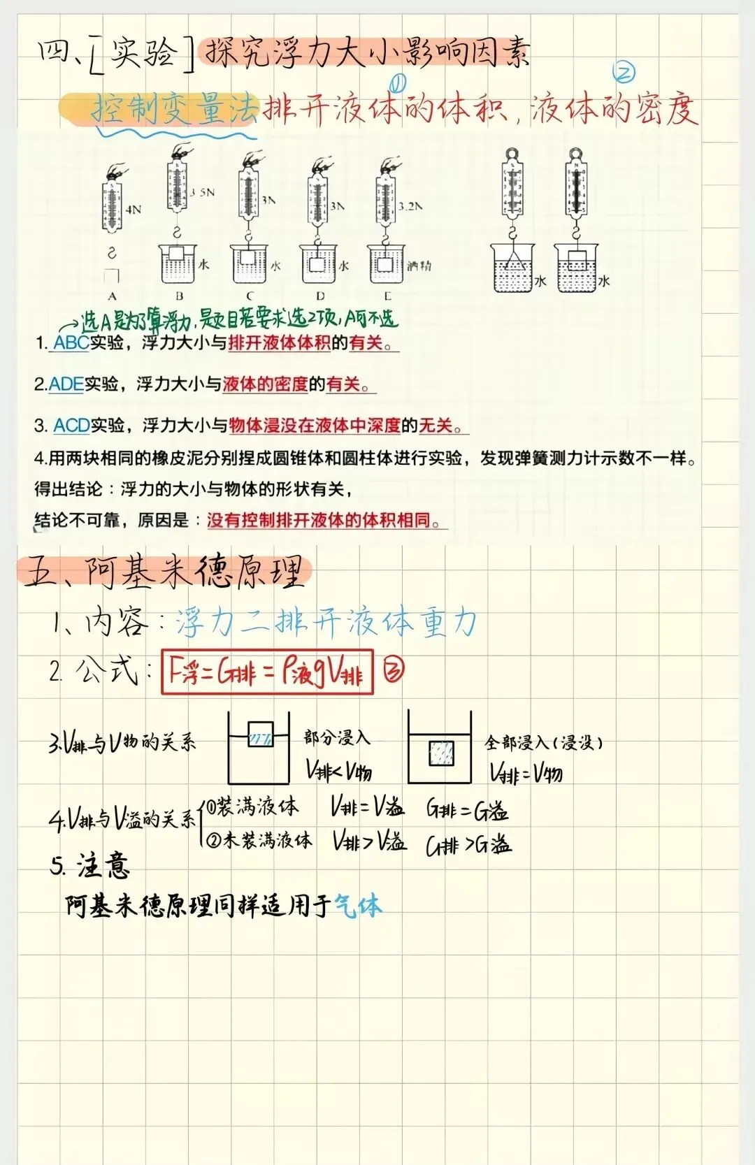 中考物理压强浮力知识清单和分层训练卷和答案 第17张