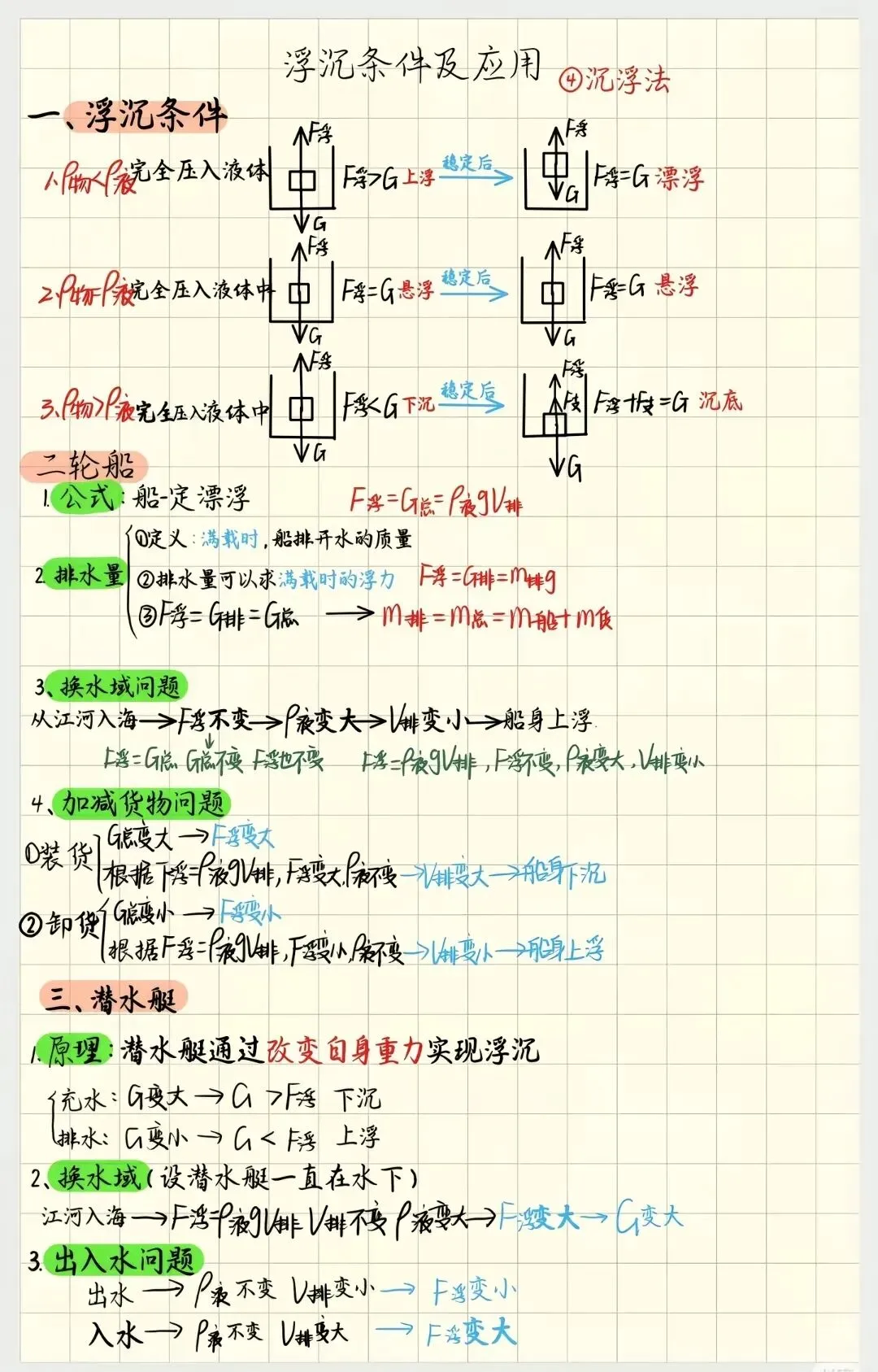 中考物理压强浮力知识清单和分层训练卷和答案 第18张