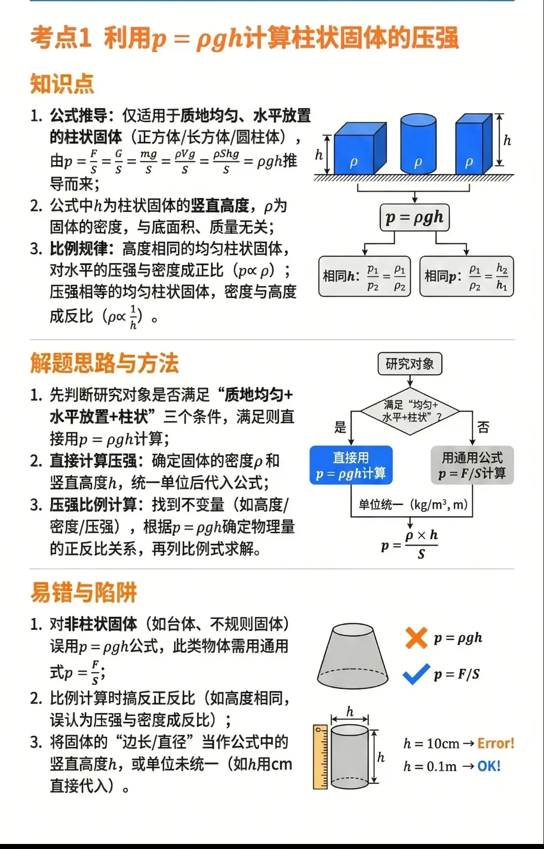 中考物理压强浮力知识清单和分层训练卷和答案 第28张