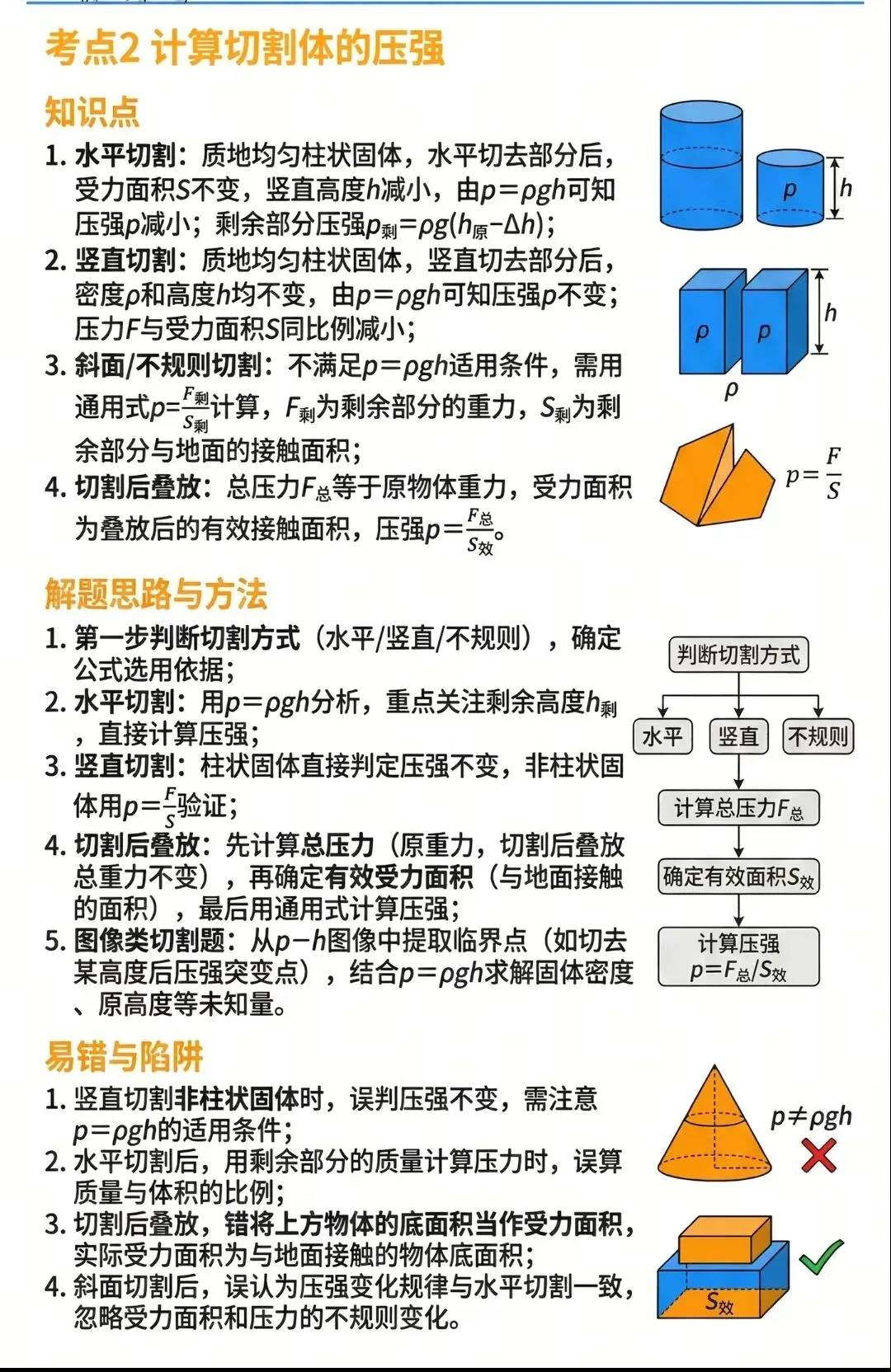 中考物理压强浮力知识清单和分层训练卷和答案 第29张