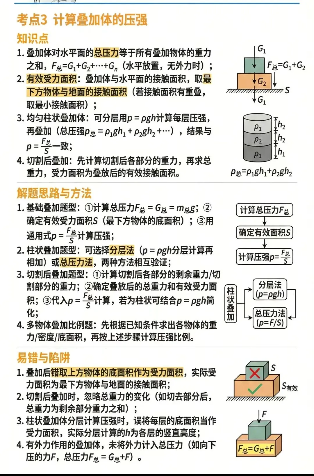 中考物理压强浮力知识清单和分层训练卷和答案 第30张