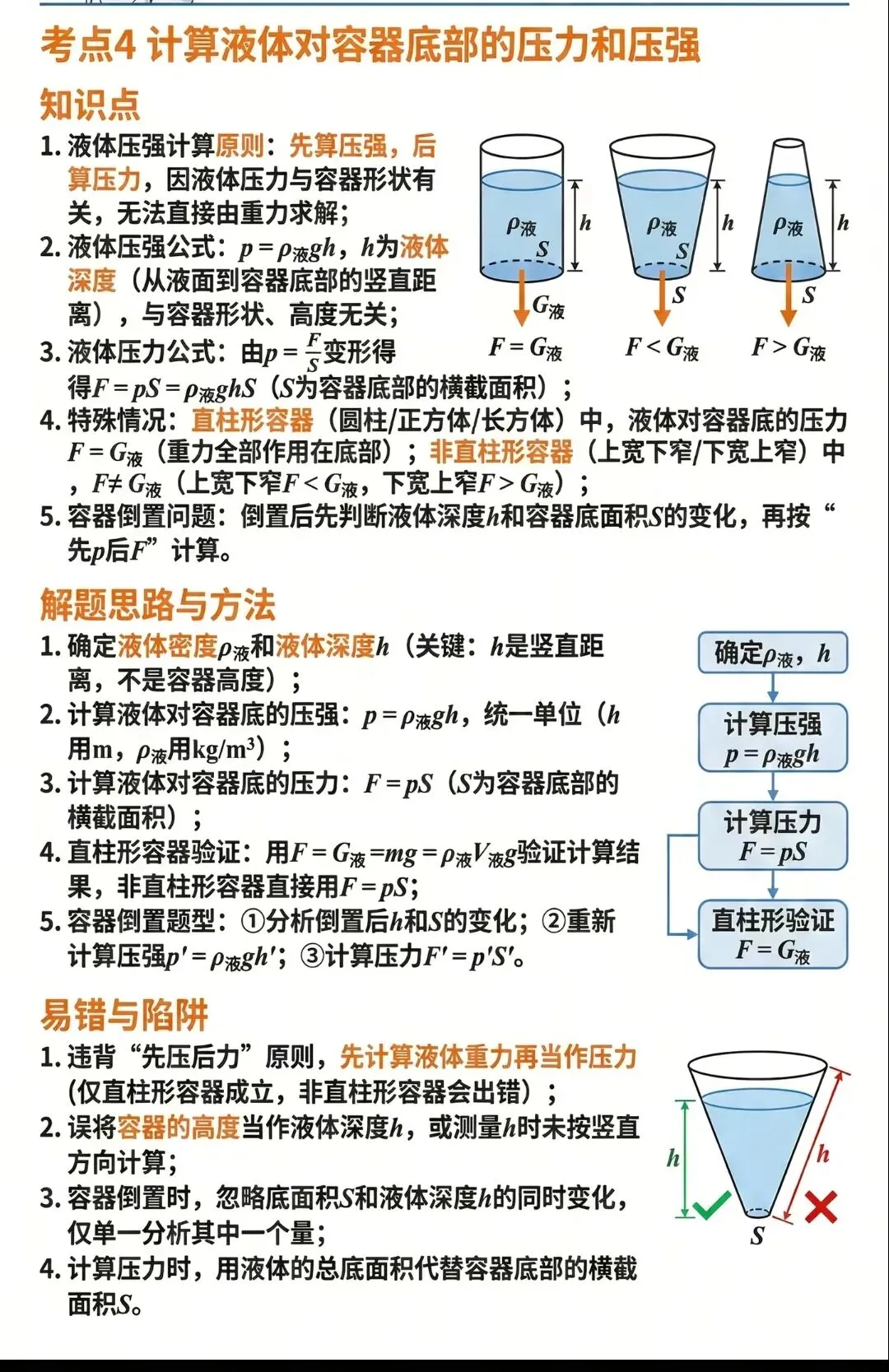中考物理压强浮力知识清单和分层训练卷和答案 第31张