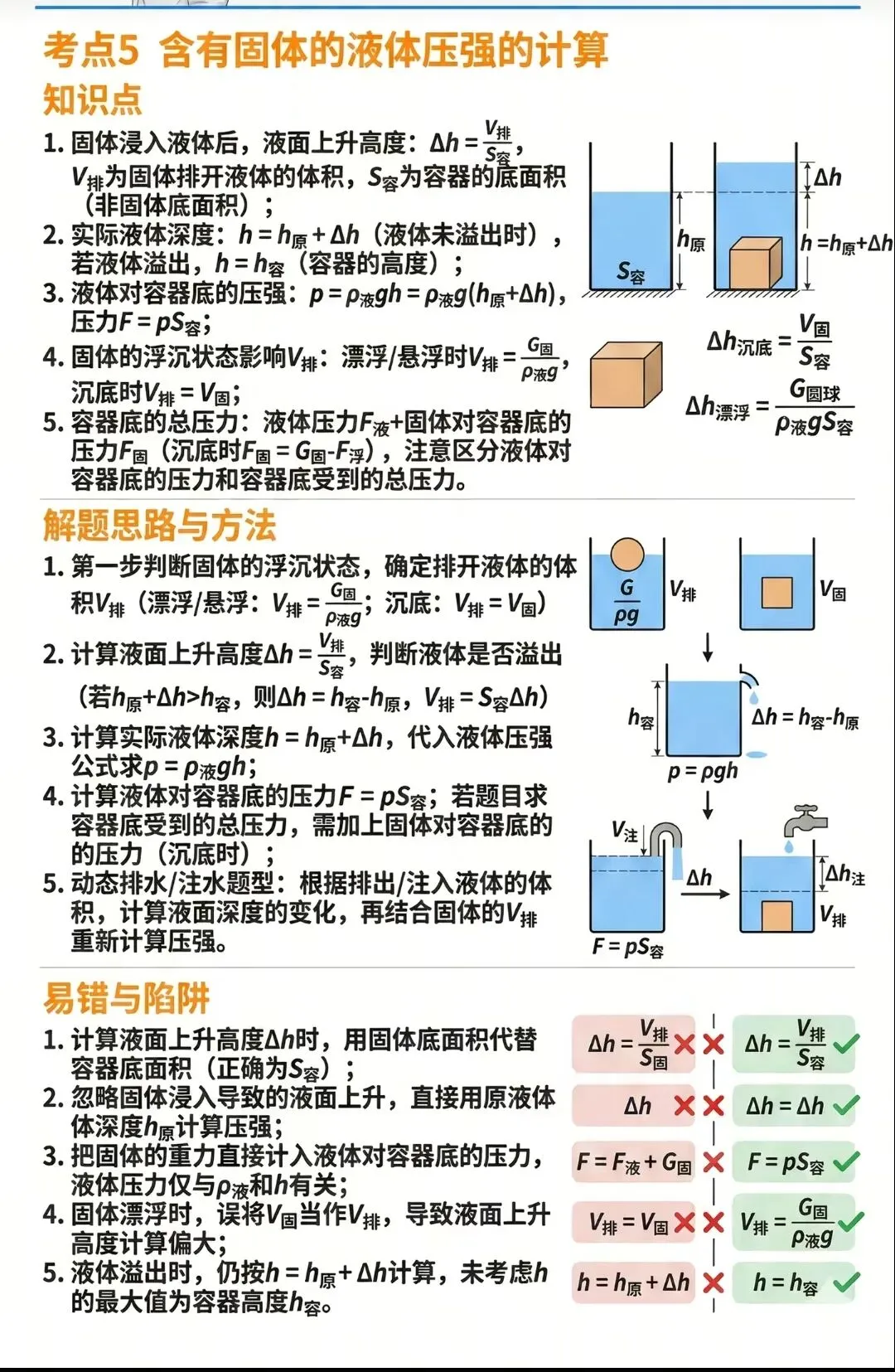 中考物理压强浮力知识清单和分层训练卷和答案 第32张