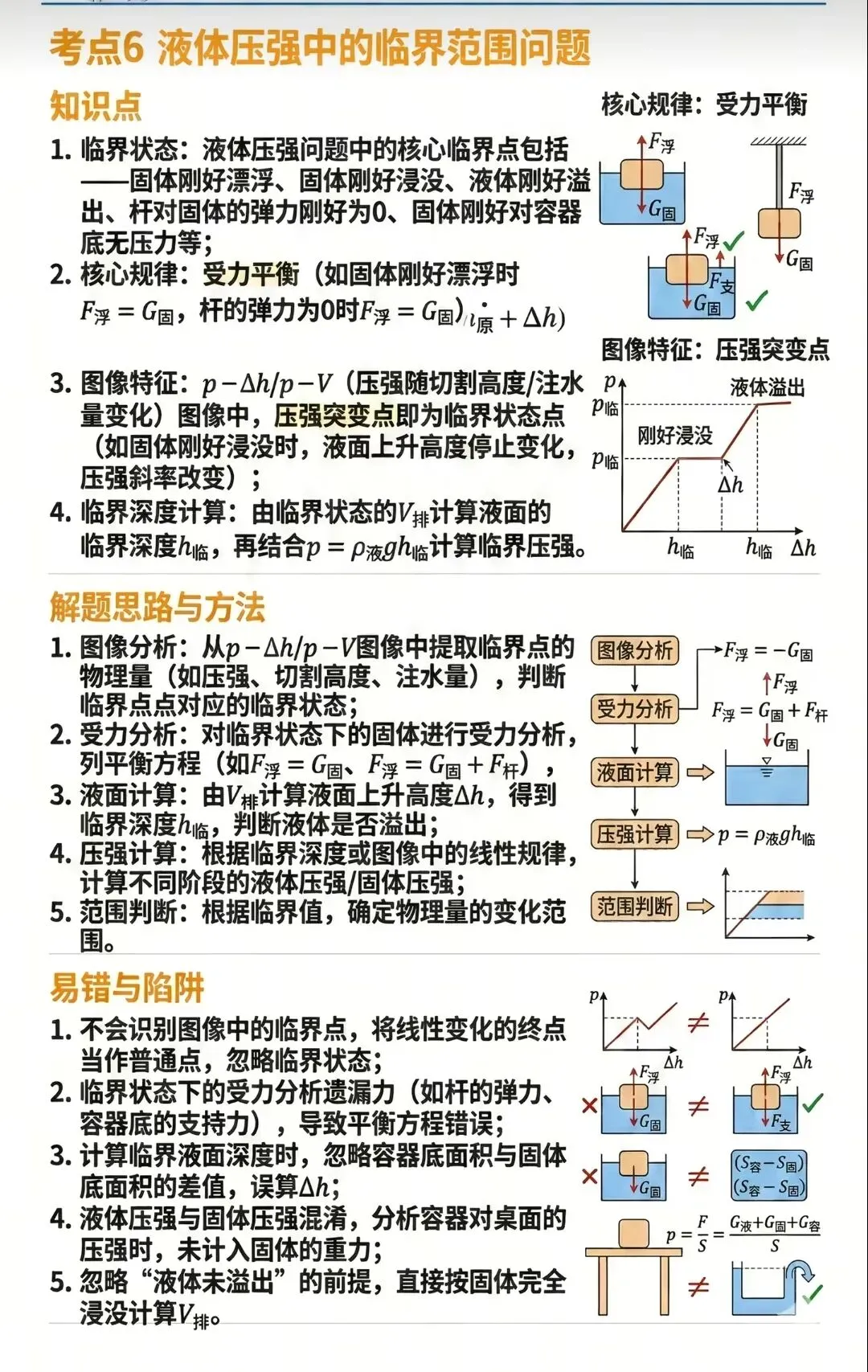 中考物理压强浮力知识清单和分层训练卷和答案 第33张