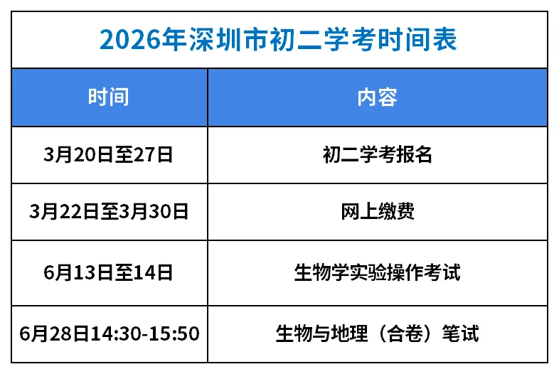 2026深圳中考和初二学考时间表!报名入口/时间/流程→ 第7张