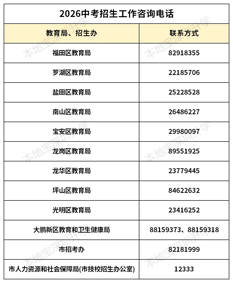 2026深圳中考和初二学考时间表!报名入口/时间/流程→ 第8张