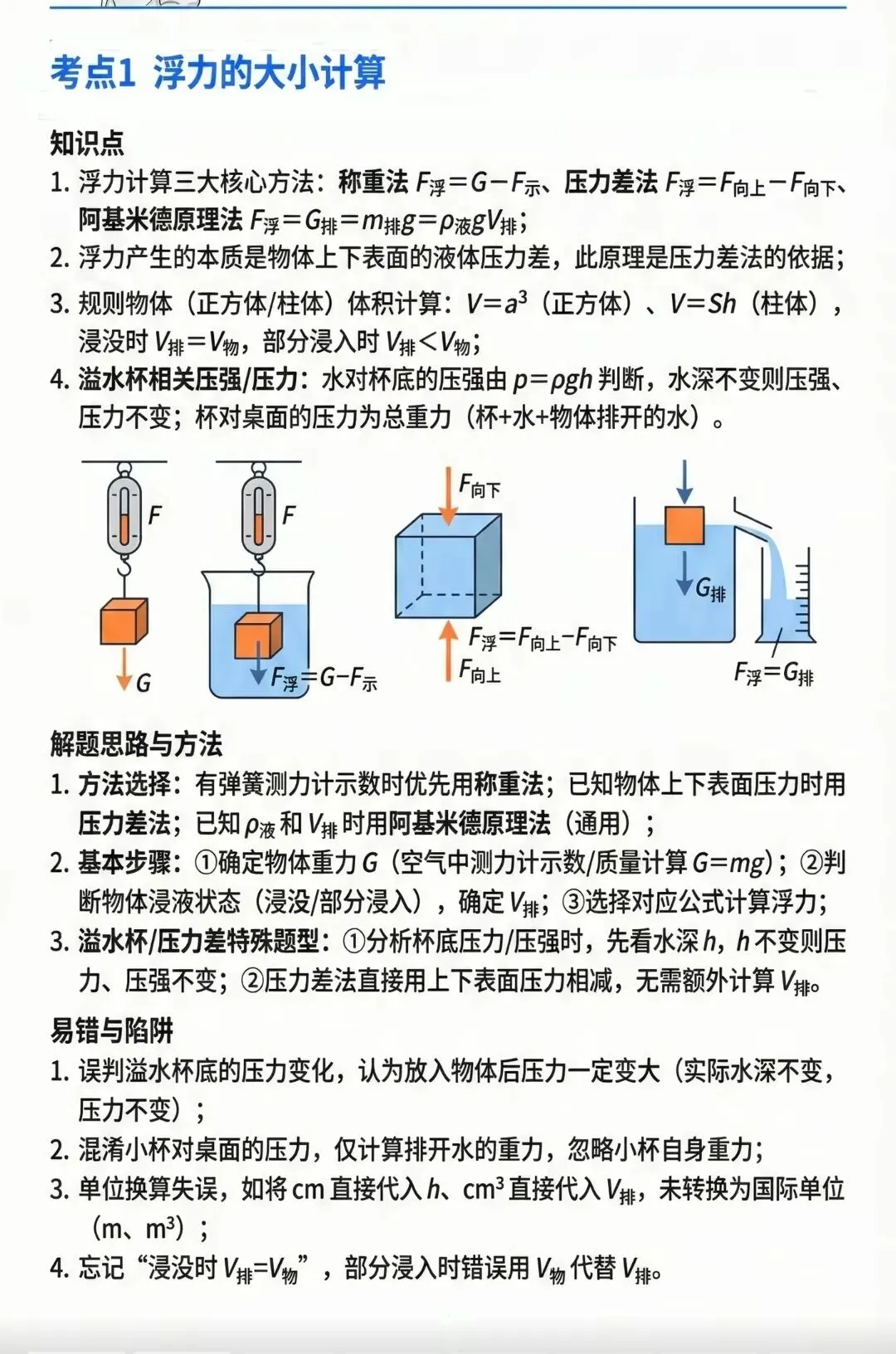 中考物理压强浮力知识清单和分层训练卷和答案 第38张
