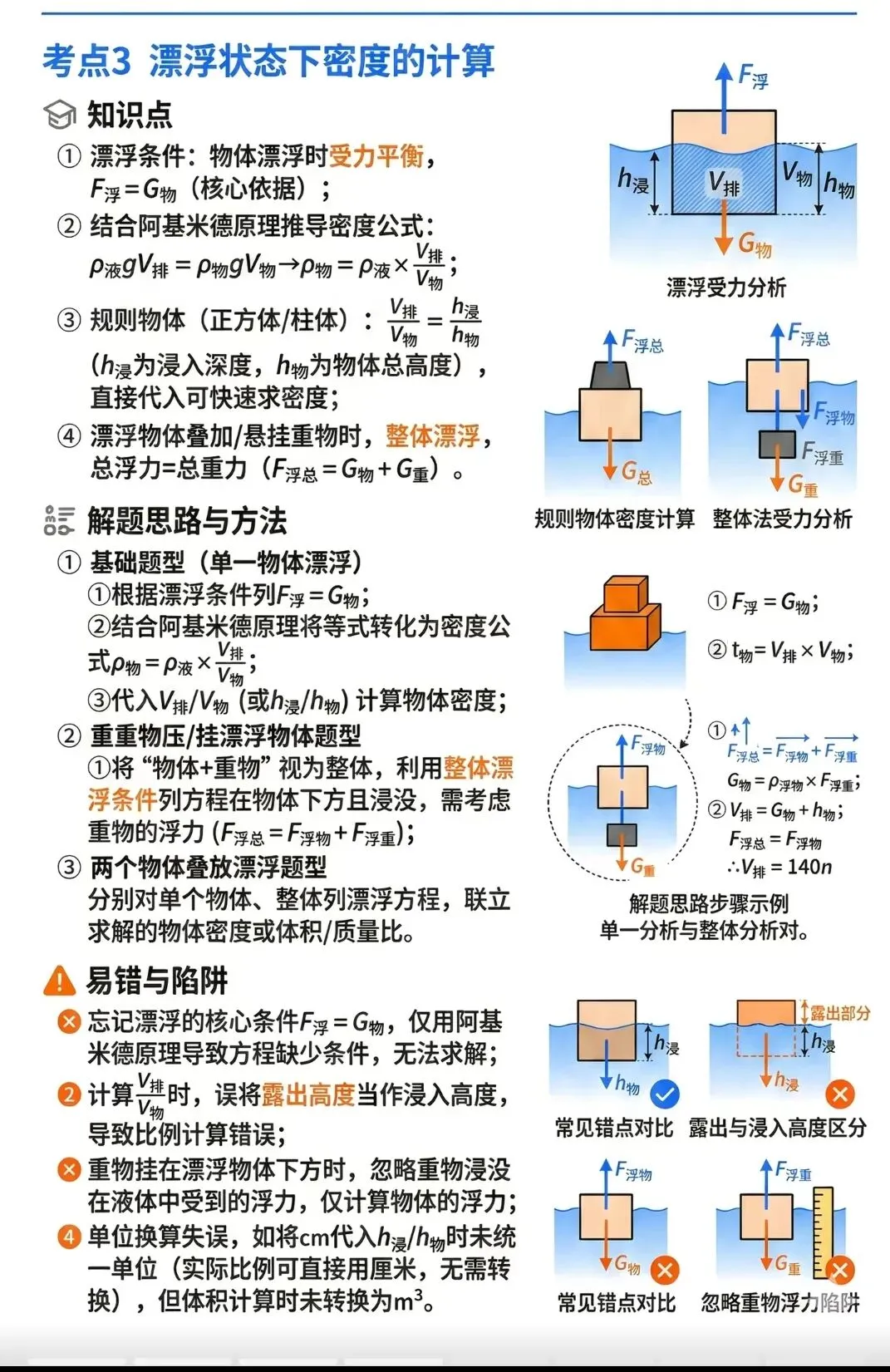 中考物理压强浮力知识清单和分层训练卷和答案 第40张