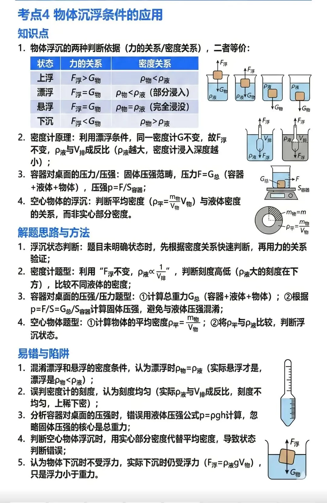 中考物理压强浮力知识清单和分层训练卷和答案 第41张
